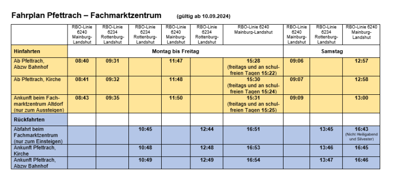 RBO Busfahrplan Pfettrach Fachmarktzentrum