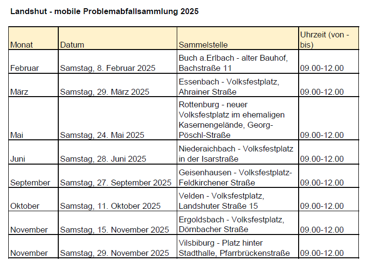 Mobile Problemmüllsammlungen 2025